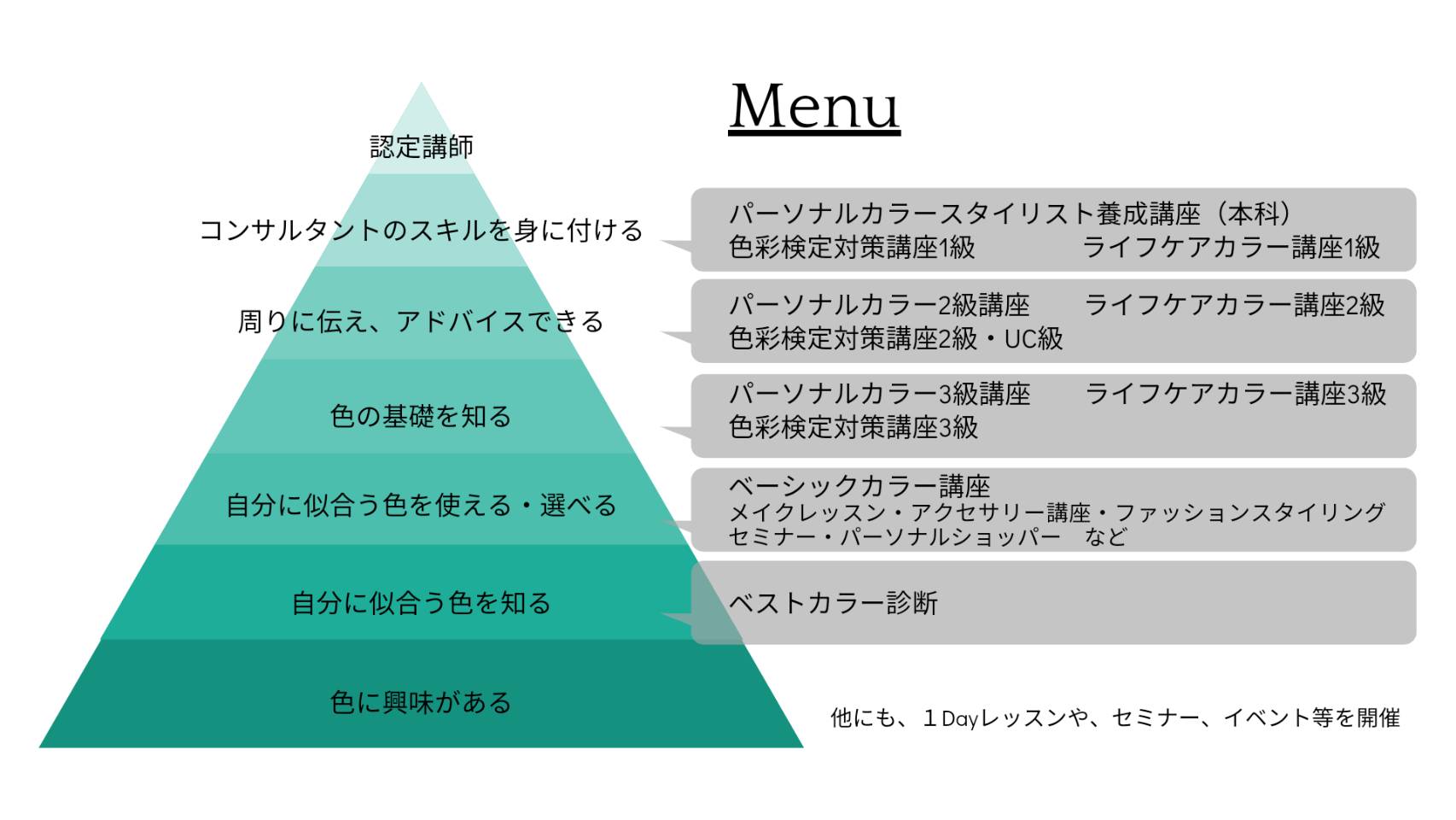 メニューグラフの説明画像